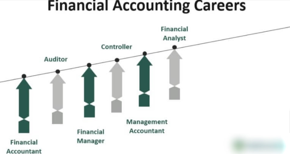 Accounting And Finance Career Opportunities